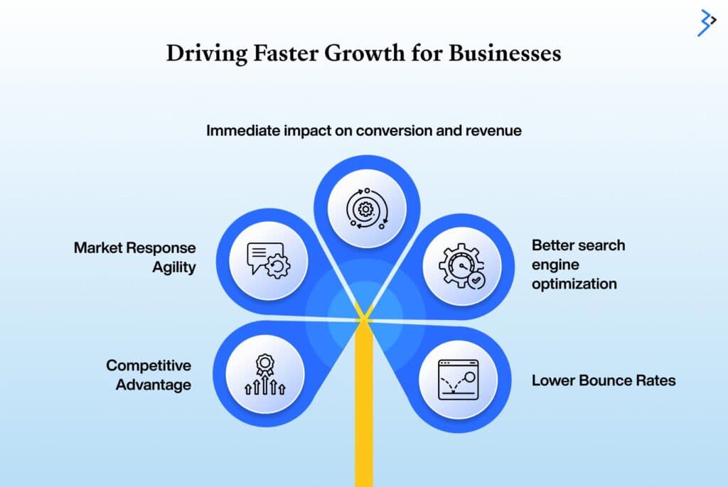 Driving Faster Growth for Businesses
