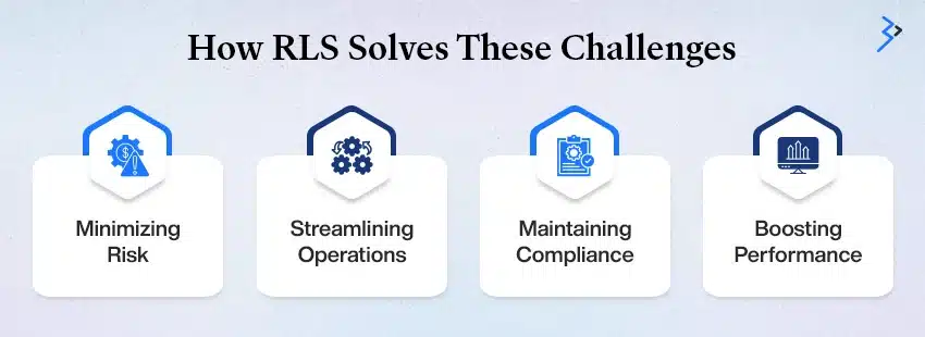 How RLS Solves These Challenges