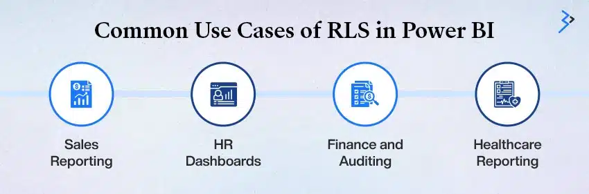 Common Use Cases of RLS in Power BI