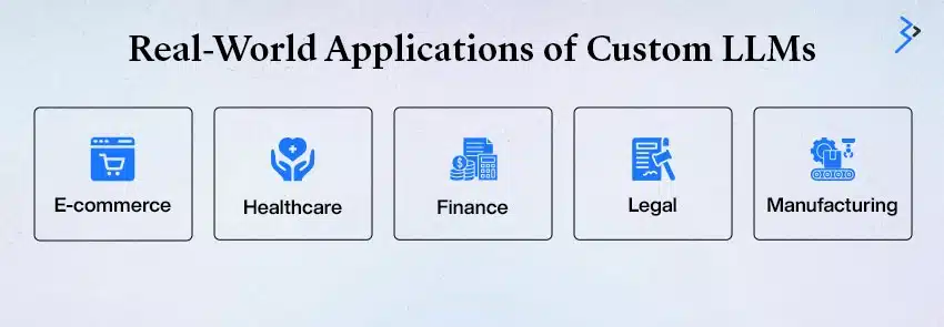 Real-World Applications of Custom LLMs