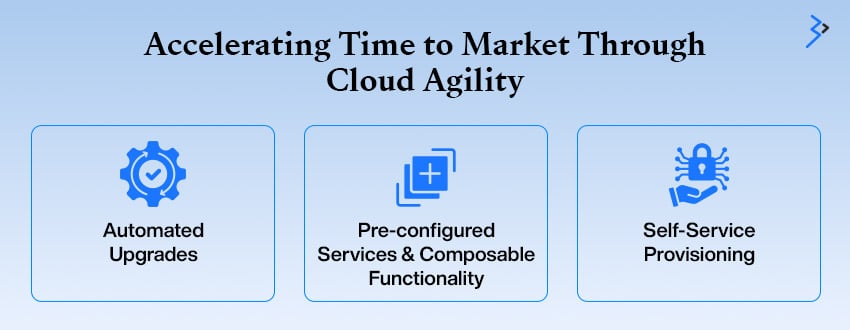 Accelerating Time to Market Through Cloud Agility