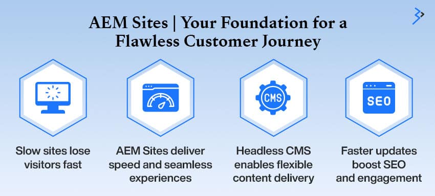 AEM Sites Your Foundation for a Flawless Customer Journey