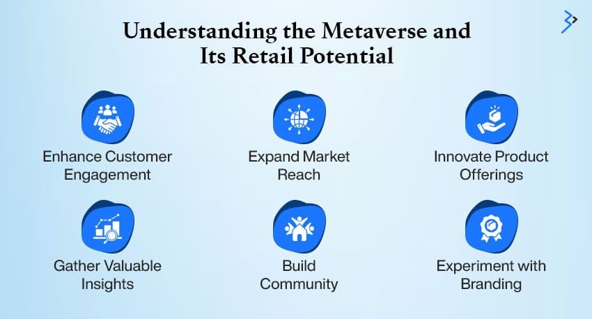 Understanding the Metaverse and Its Retail Potential