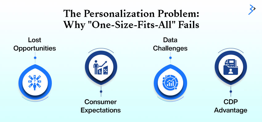 The Personalization Problem: Why "One-Size-Fits-All" Fails