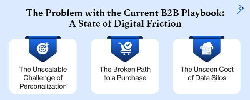 The Problem with the Current B2B Playbook: A State of Digital Friction