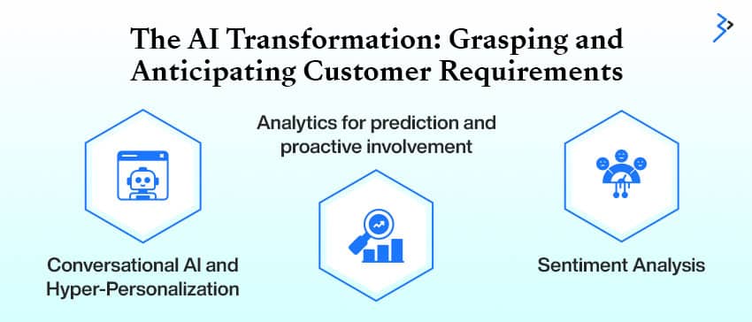 The AI Transformation: Grasping and Anticipating Customer Requirements