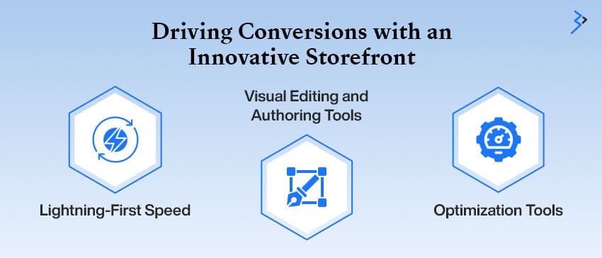 Driving Conversions with an Innovative Storefront