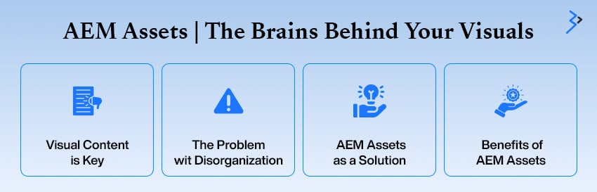 AEM Assets The Brains Behind Your Visuals
