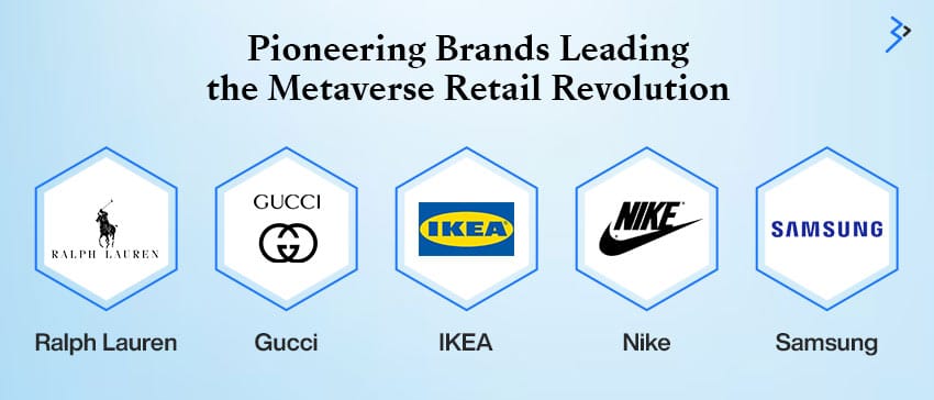 Pioneering Brands Leading the Metaverse Retail Revolution