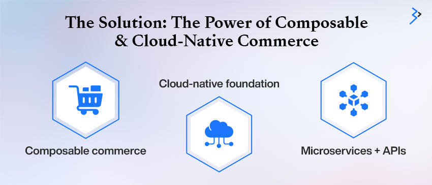 The Solution: The Power of Composable & Cloud-Native Commerce