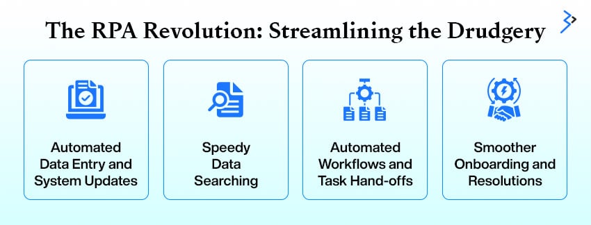The RPA Revolution: Streamlining the Drudgery