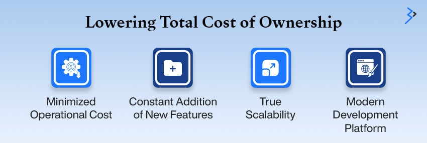 Lowering Total Cost of Ownership