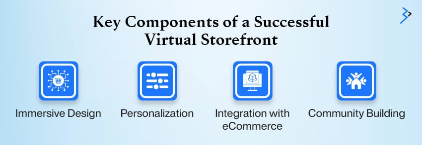 Key Components of a Successful Virtual Storefront