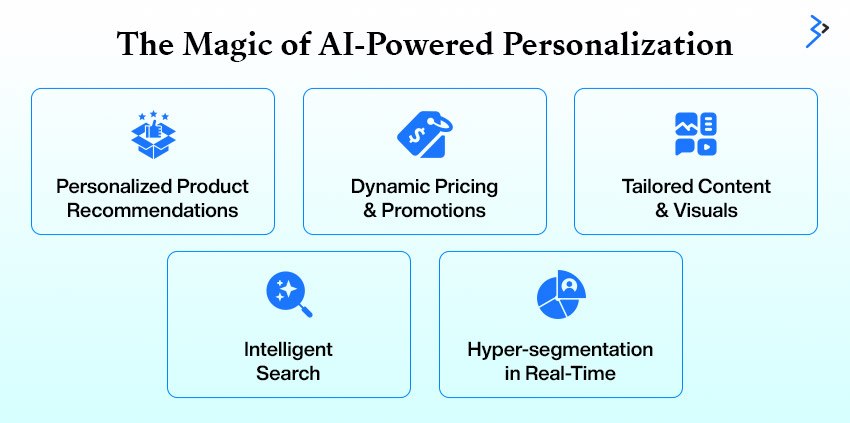 The Magic of AI-Powered Personalization