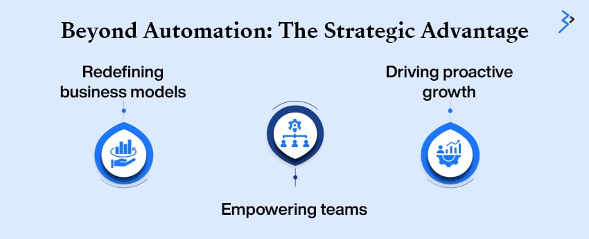 Beyond Automation: The Strategic Advantage