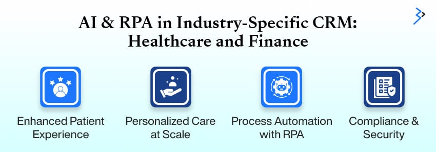 AI & RPA in Industry-Specific CRM: Healthcare and Finance