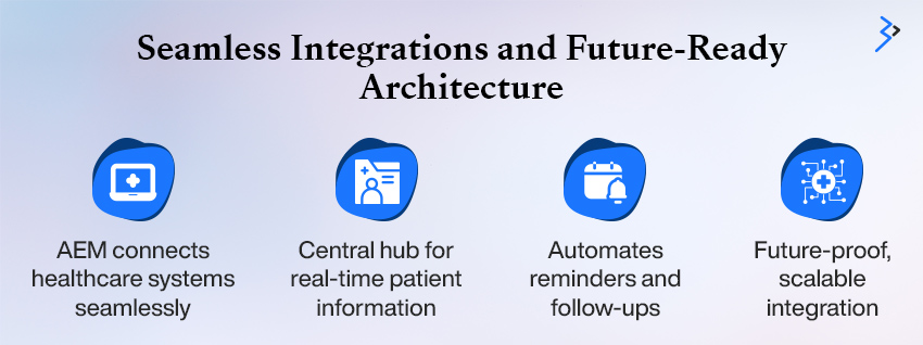 Seamless Integrations and Future-Ready Architecture