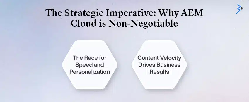 The Strategic Imperative: Why AEM Cloud is Non-Negotiable