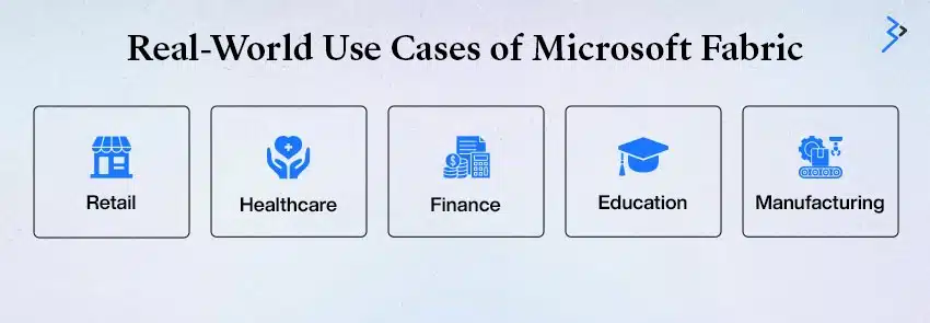 Real-World Use Cases of Microsoft Fabric