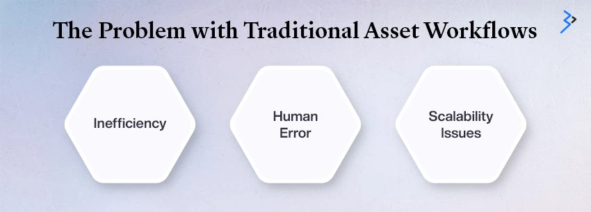 The Problem with Traditional Asset Workflows