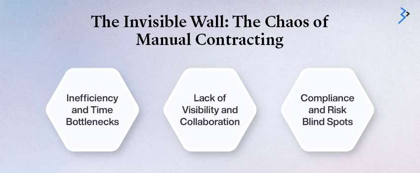The Invisible Wall: The Chaos of Manual Contracting