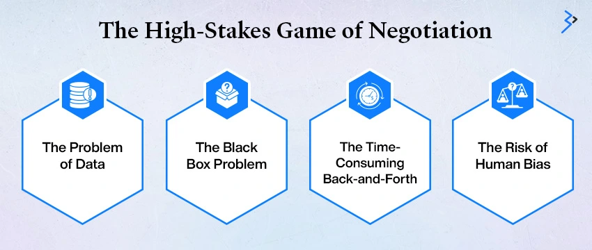 The High-Stakes Game of Negotiation