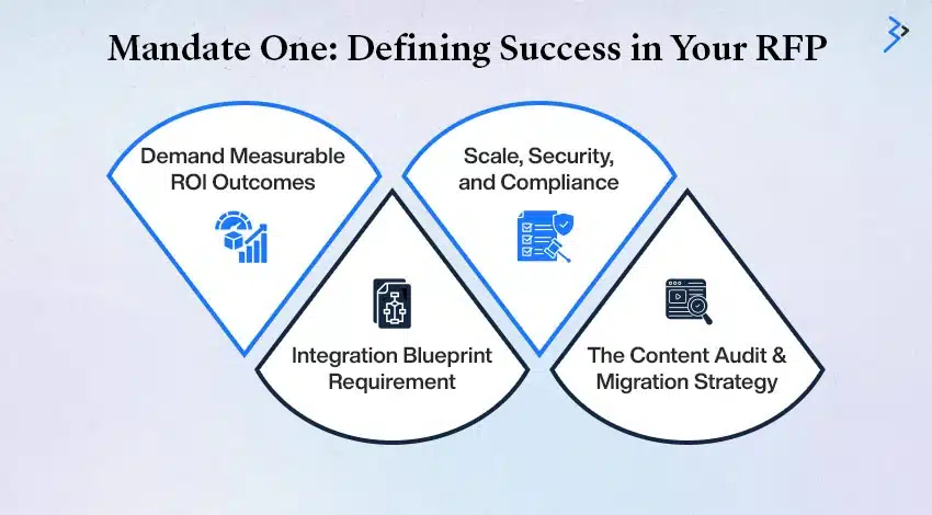 Mandate One: Defining Success in Your RFP