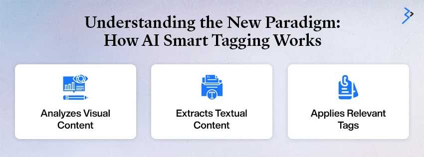 Understanding the New Paradigm: How AI Smart Tagging Works