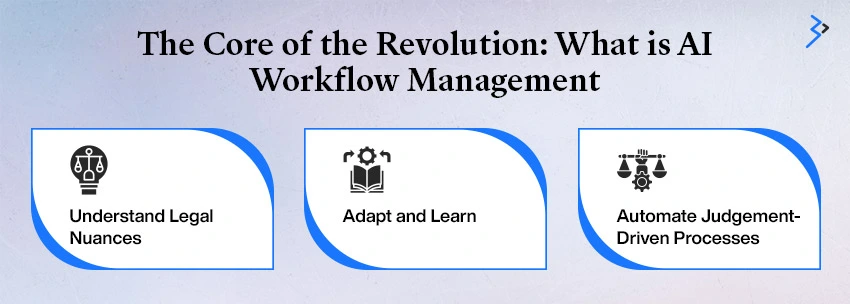 The Core of the Revolution: What is AI Workflow Management