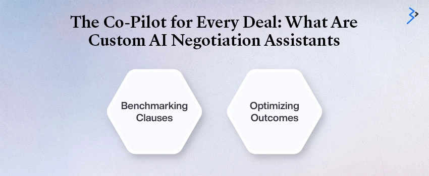 The Co-Pilot for Every Deal: What Are Custom AI Negotiation Assistants