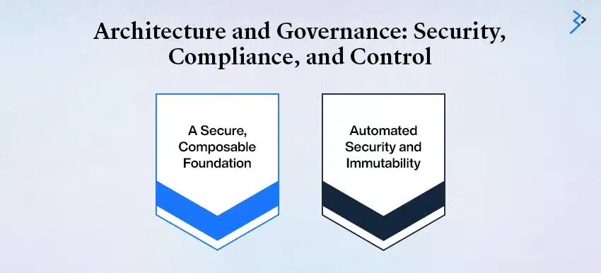 Architecture and Governance: Security, Compliance, and Control