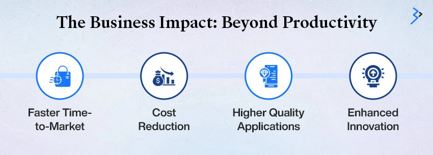 The Business Impact: Beyond Productivity
