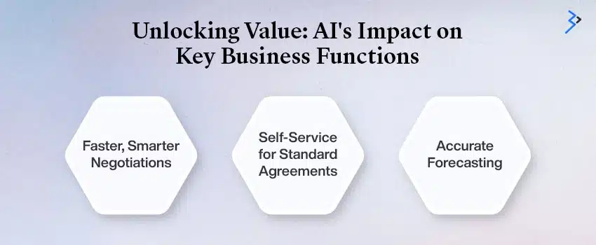 Unlocking Value: AI's Impact on Key Business Functions