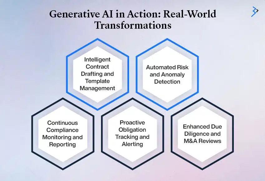 Generative AI in Action: Real-World Transformations