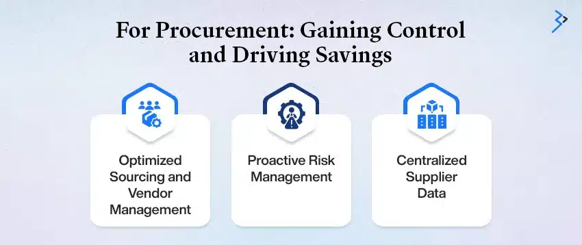 For Procurement: Gaining Control and Driving Savings