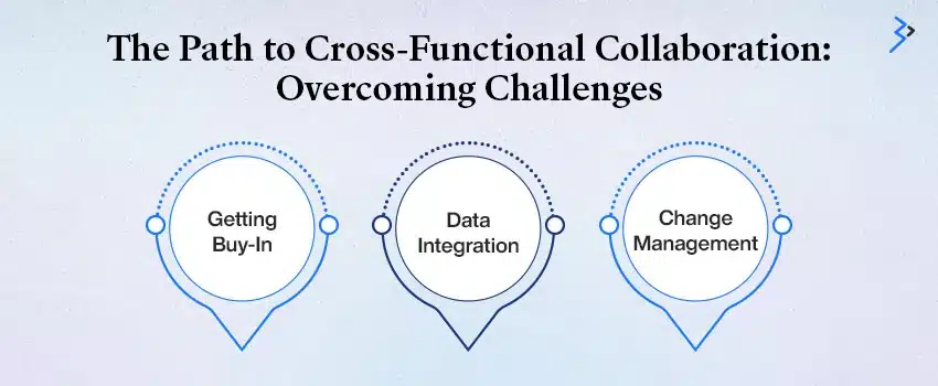 The Path to Cross-Functional Collaboration: Overcoming Challenges