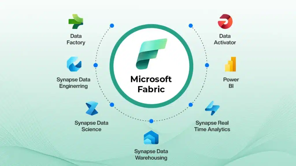 Microsoft Fabric What It Is and How It Transforms Your Business