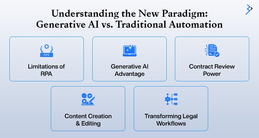 Understanding the New Paradigm: Generative AI vs. Traditional Automation