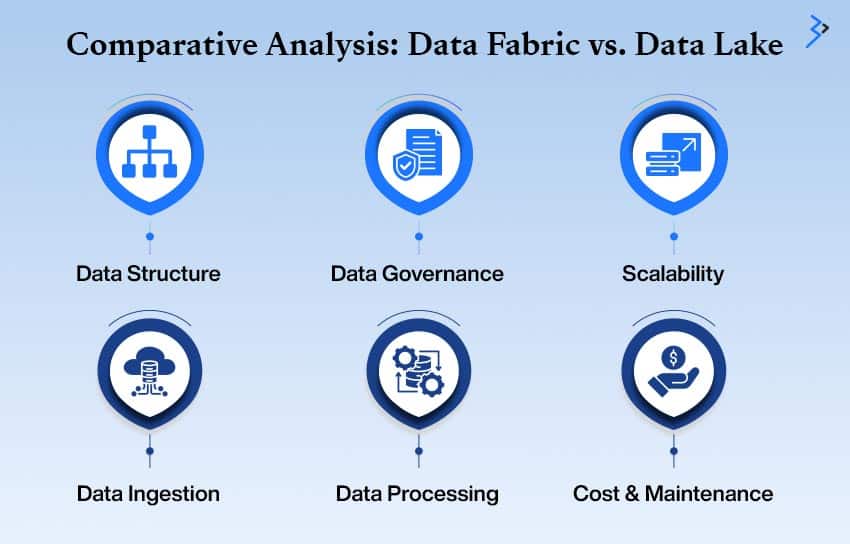 Comparative Analysis: Data Fabric vs. Data Lake