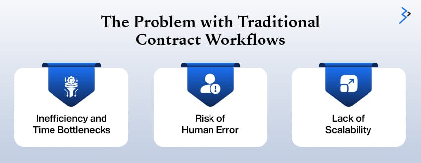 The Problem with Traditional Contract Workflows