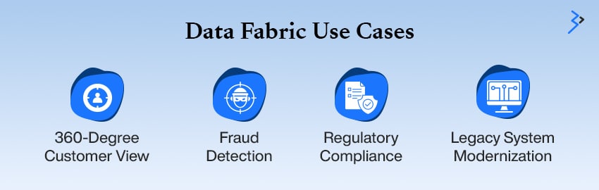 Data Fabric Use Cases