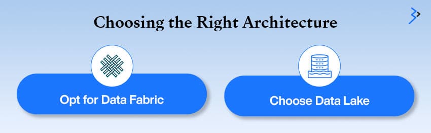 Choosing the Right Architecture