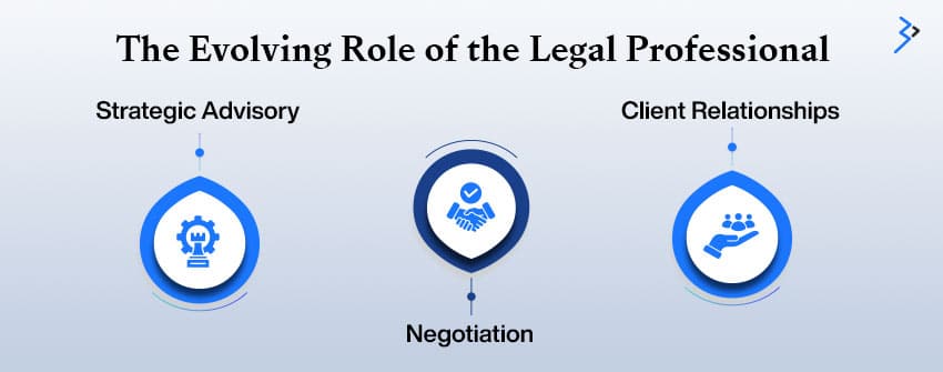 The Evolving Role of the Legal Professional