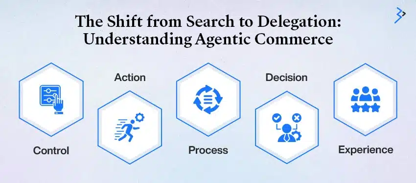 The Shift from Search to Delegation: Understanding Agentic Commerce