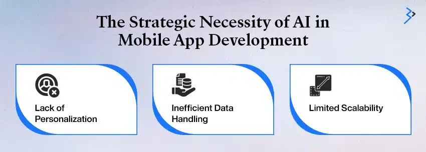 The Strategic Necessity of AI in Mobile App Development