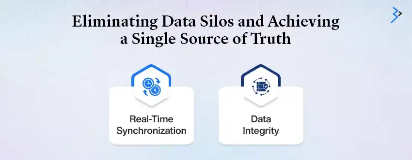 Eliminating Data Silos and Achieving a Single Source of Truth