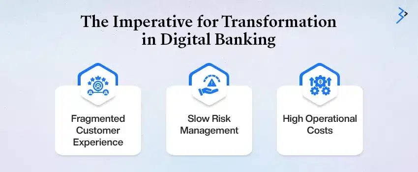 The Imperative for Transformation in Digital Banking
