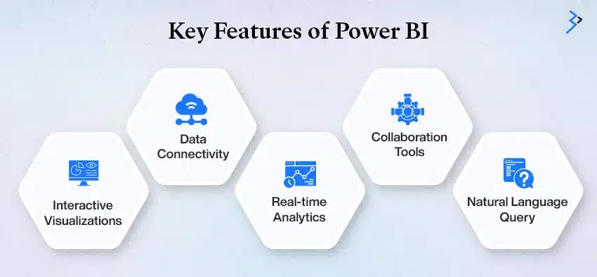 Key Features of Power BI