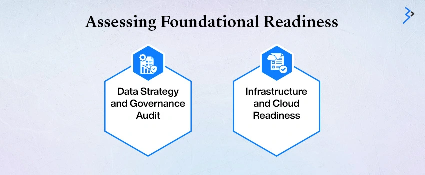 Assessing Foundational Readiness