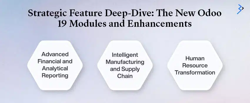 Strategic Feature Deep-Dive: The New Odoo 19 Modules and Enhancements